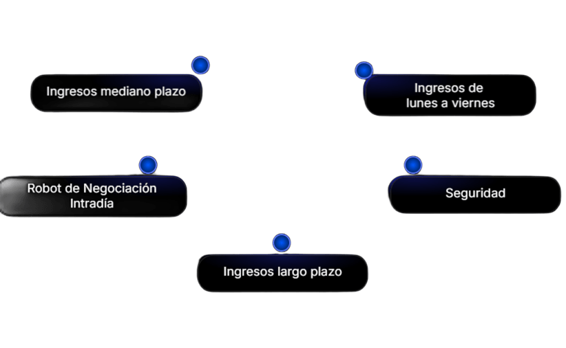 Características